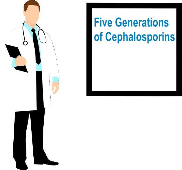 Five generations of cephalosporins